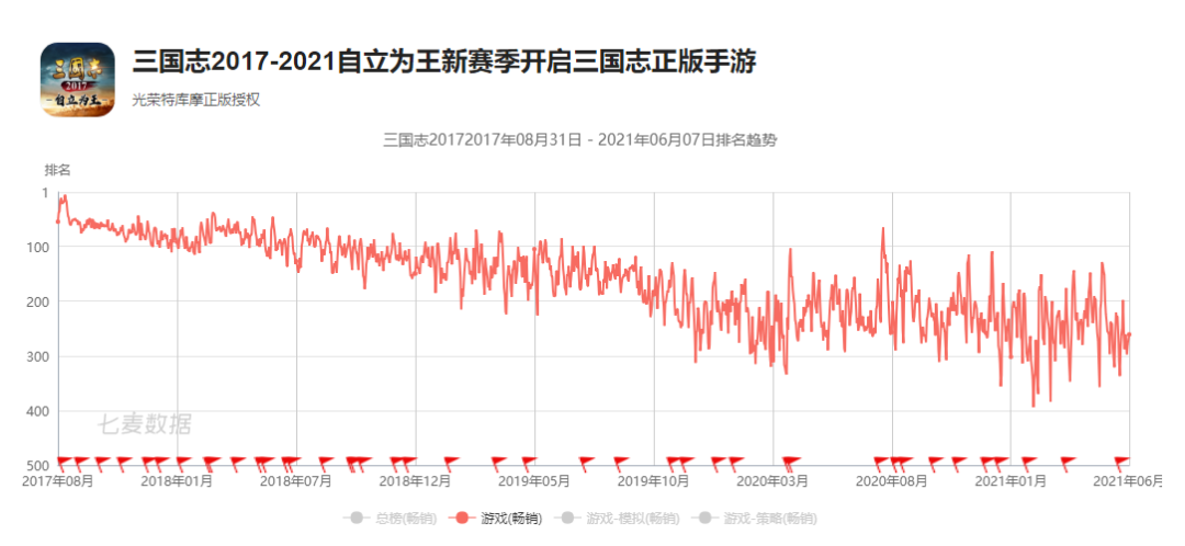 《三国志2017》原班人马研发两年，这款SLG想拳打率土脚踢三国志？