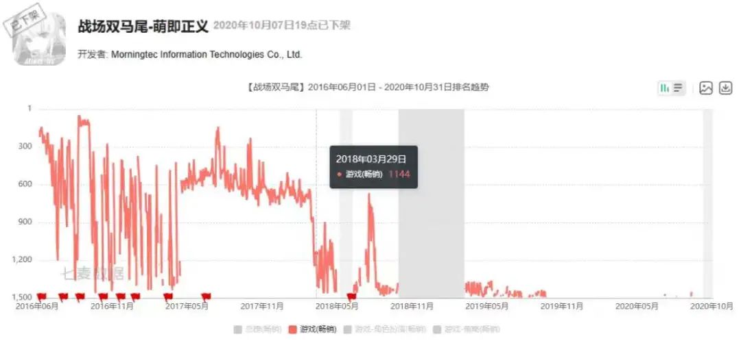对赌期亏损2亿之后销声匿迹，被这家游戏公司搁置的项目竟然还活着