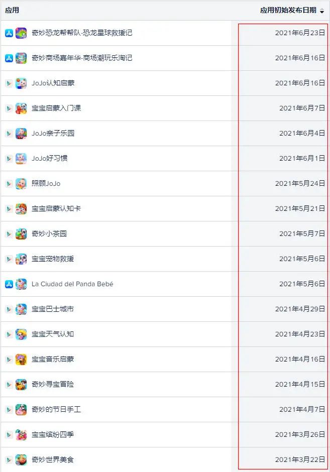 月活9900万，这家早教游戏公司一年赚了2.6亿