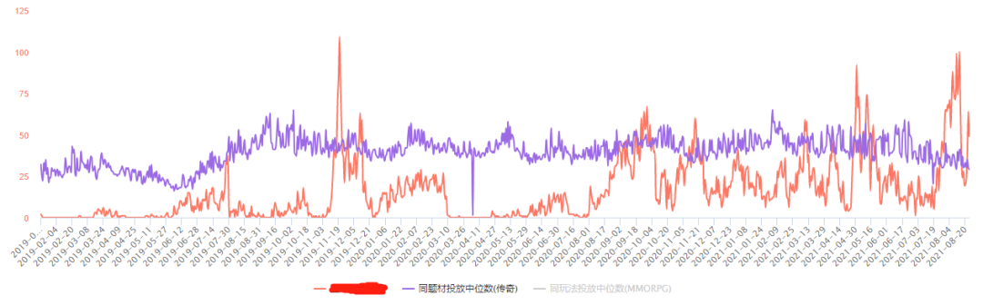 别的传奇游戏还在拉人头，这家公司已经收加盟费了