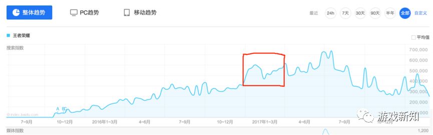 吃鸡手游要到2019年春节才会变成下一个《王者荣耀》！