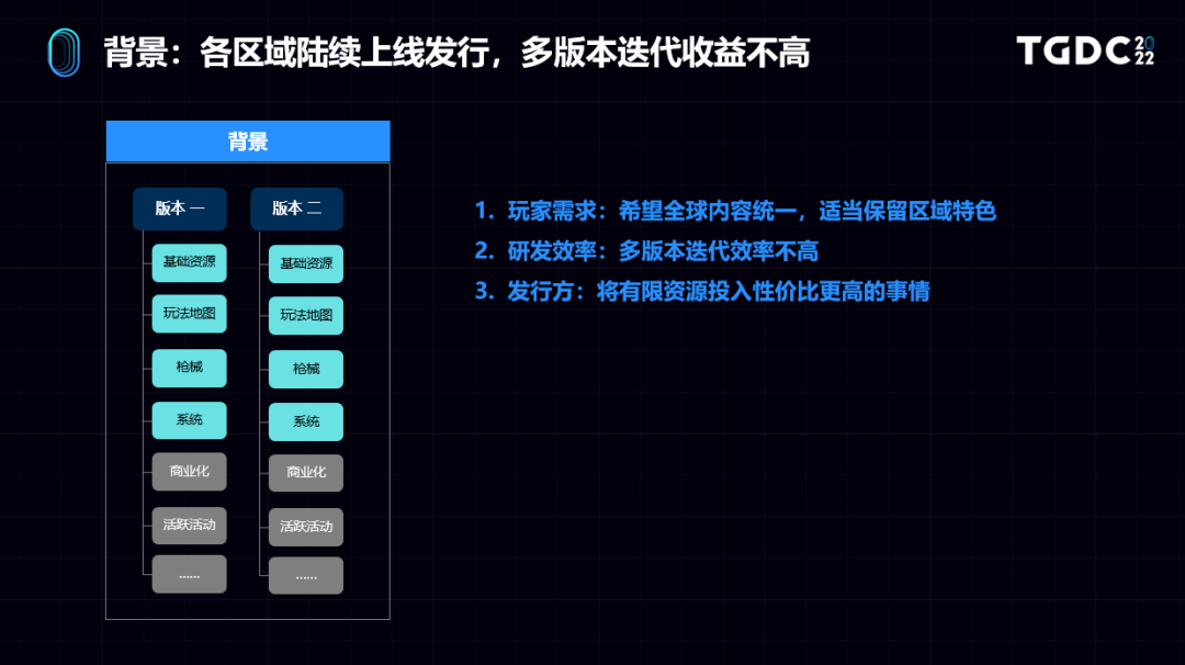 《CoDM》运营负责人：三大思维迭代提升出海竞争力  | TGDC 2022