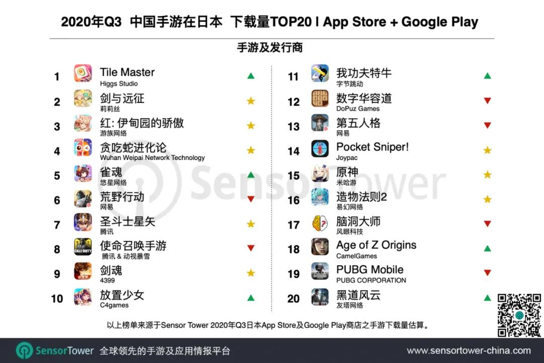 盘点上海 35 家中大型游戏公司