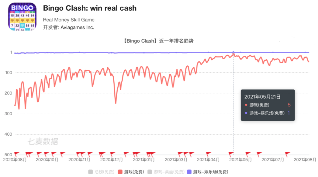 女性创业，拿下了70%的女性玩家和5000万美元融资 | 隐形大佬