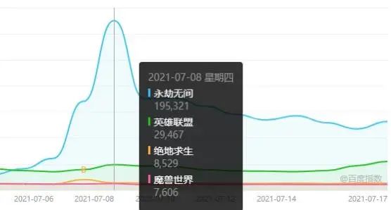 《永劫无间》创国产买断制游戏新纪录：全球销量突破600万份