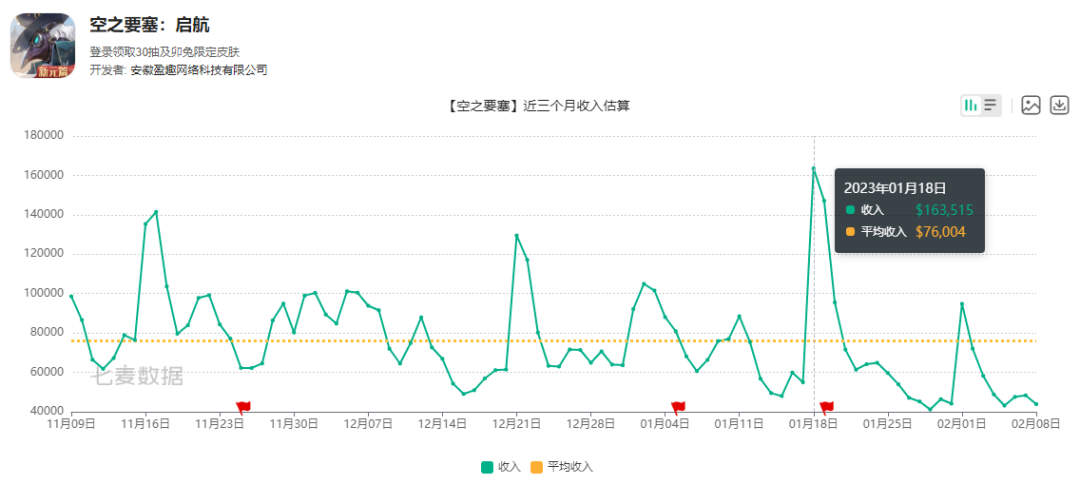 在蒸汽朋克世界中举办国风灯会，这款游戏凭什么脱颖而出？