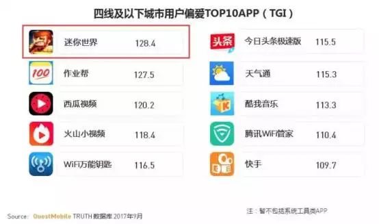 游戏市场的最后一波人口红利