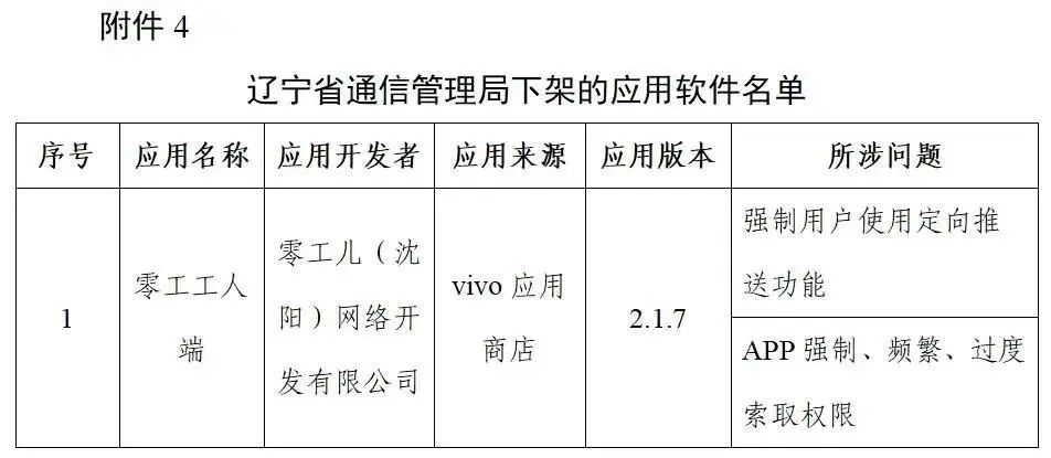 工信部下架96款侵害用户权益APP、通报3款违规广告平台SDK