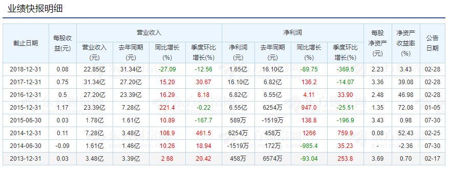 王悦失联：被公安机关“网上追逃”，在恺英已无职务