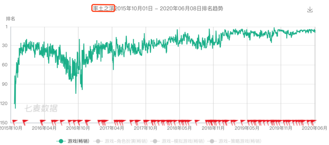 《率土之滨》爆发史上最严重口碑危机，项目组连发两封致歉信