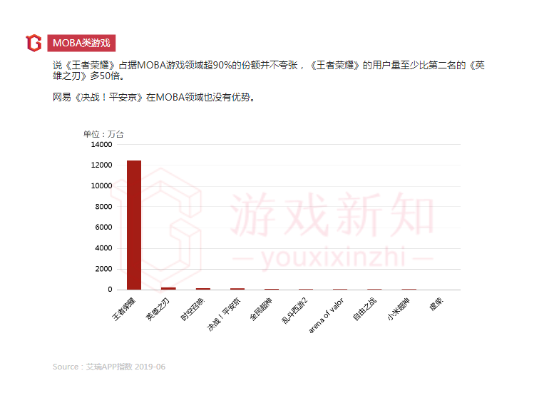 2019年上半年中国移动游戏报告