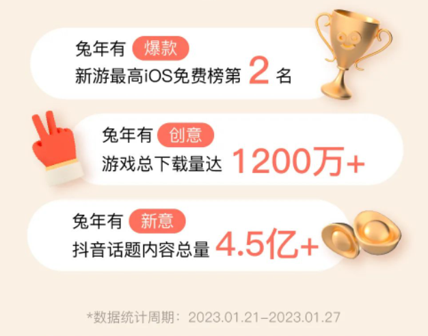 「爆款制造机」开始变得保守，Ohayoo的五周岁还能好吗？