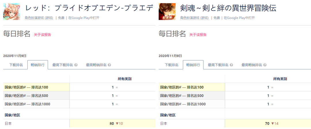 App Annie：2020Q3日本新游收入十强（5款国产游戏入围）