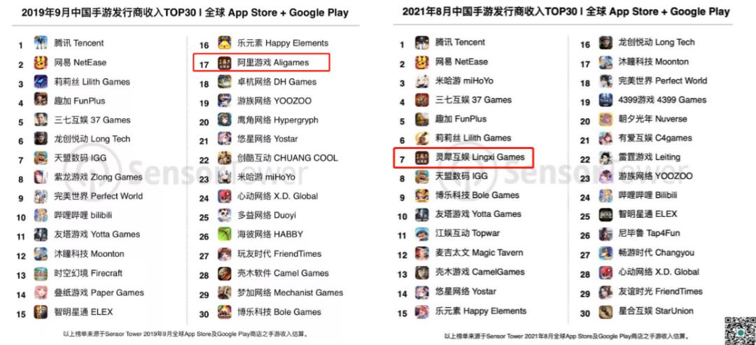 一款200万月活的SLG，改变了阿里互娱什么？