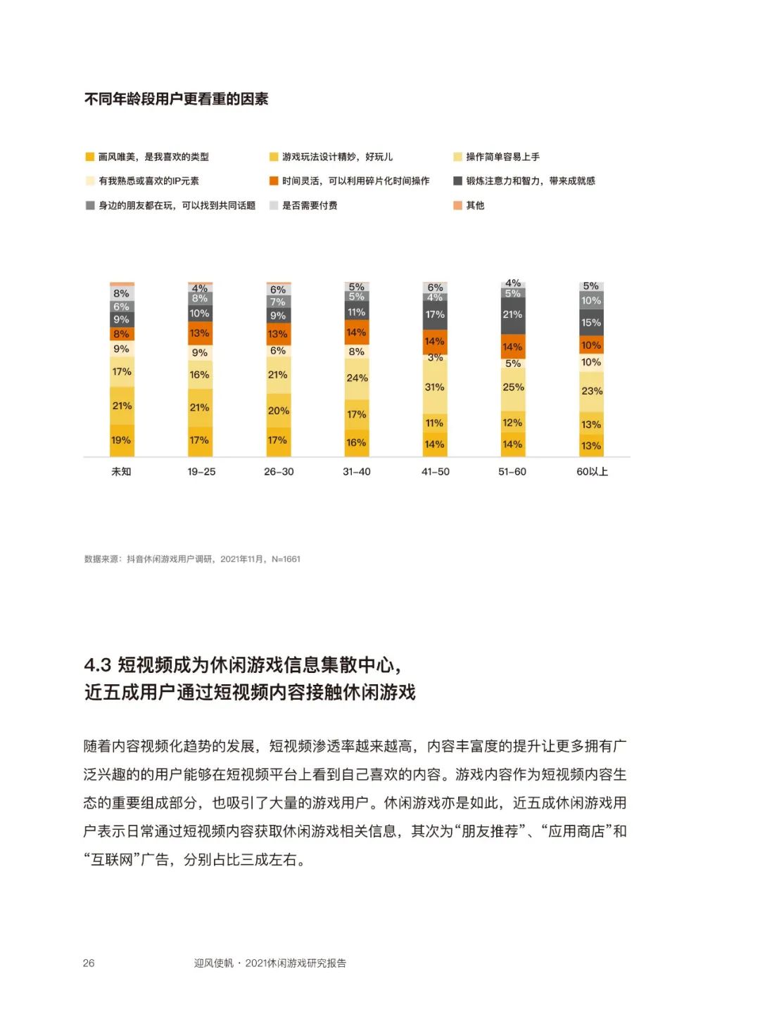 近四成玩家同时玩3款以上休闲游戏，80后付费意愿最强  | 《2021休闲游戏研究报告》