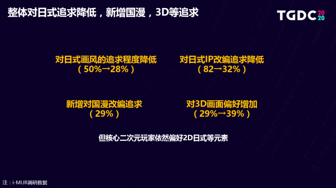 今年已投资10家二次元公司，腾讯不愿再错过下一个爆款