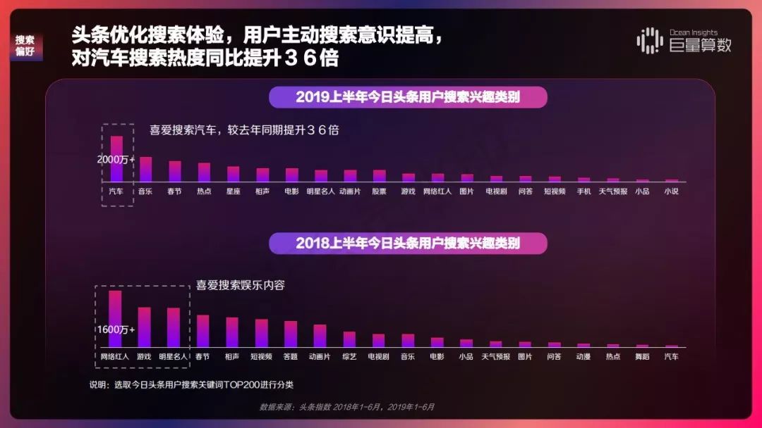 2019 今日头条内容价值报告