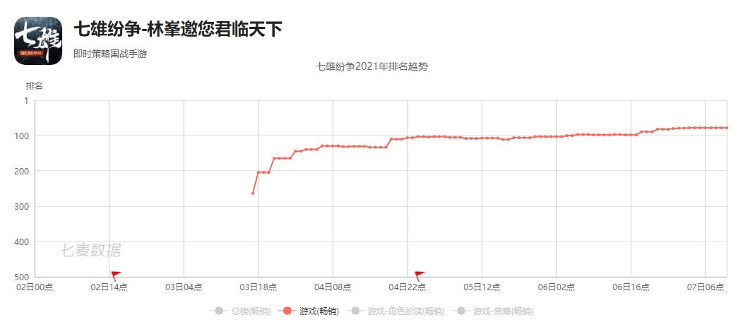 《三国志2017》原班人马研发两年，这款SLG想拳打率土脚踢三国志？