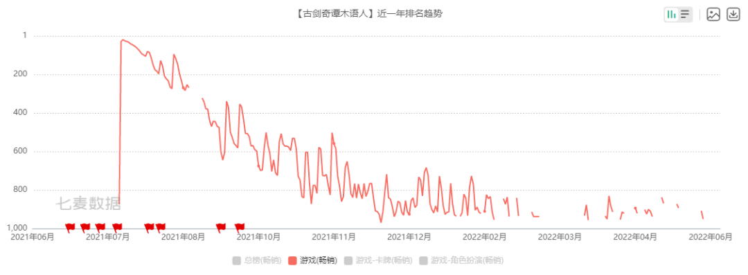 B站申请冻结网元圣唐3679万财产，网元圣唐：已妥善解决