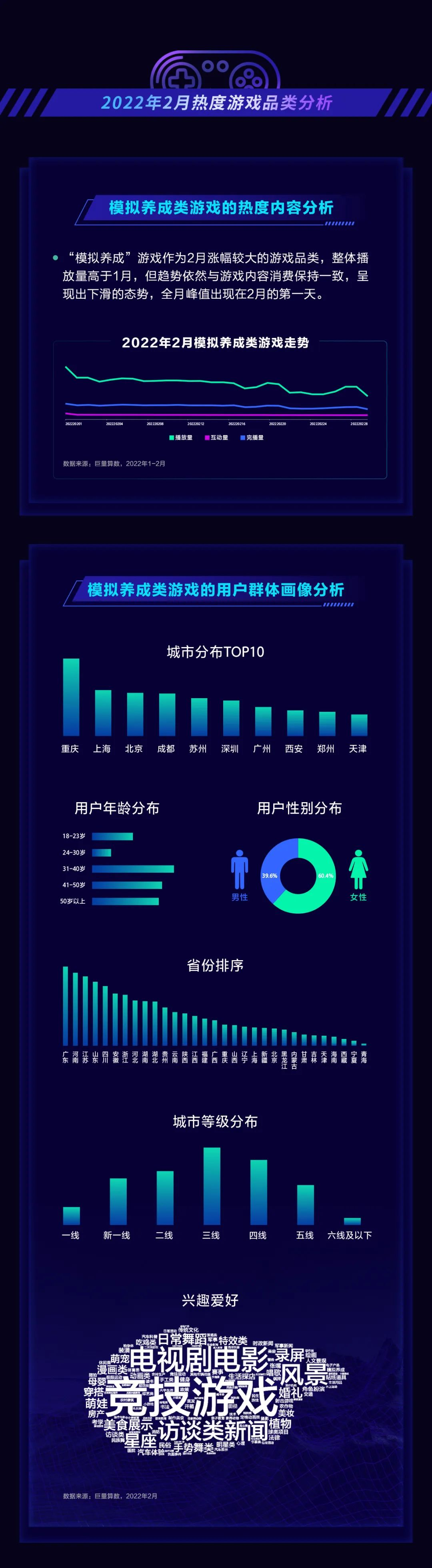 DouGame2月报告：《圣魂纷争》登顶抖音游戏下载榜