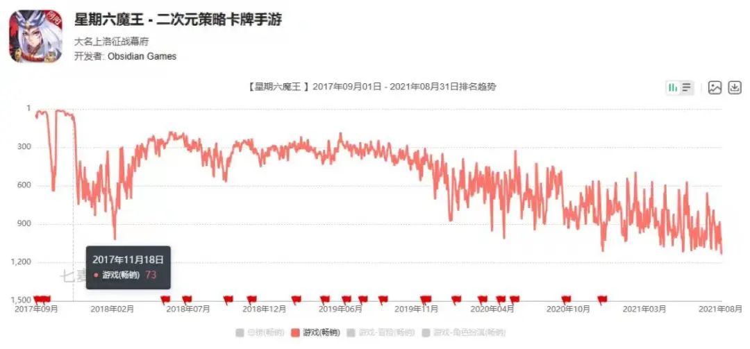 深耕放置类赛道十年，这家公司终于做出了又一个爆款