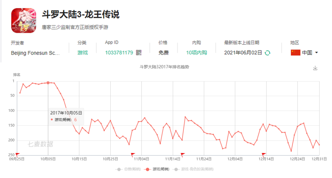 腾讯入股二次元游戏厂商奇侠互娱，占股10%