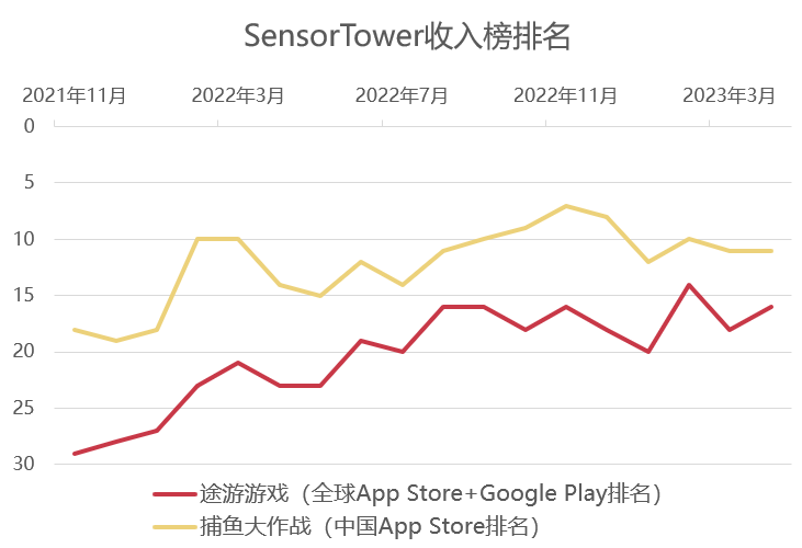 微信小游戏出现新爆款，居然出自一家棋牌大厂？