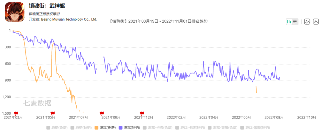 快手游戏业务升级之后的这一年