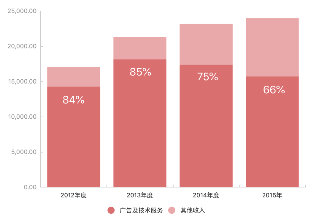 顶级IP手游蓄势待发，盛天网络是如何用6年时间做到如今这个水平的？