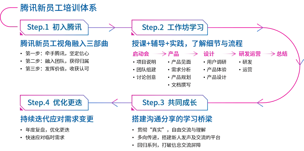 游戏公司为了抢人才还会更「卷」吗？