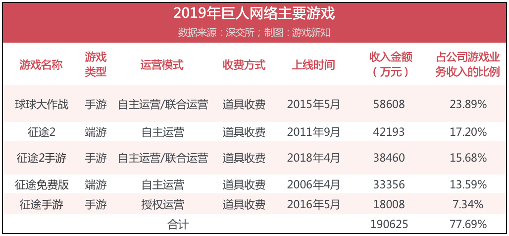 巨人网络何时踏向下一个征途？
