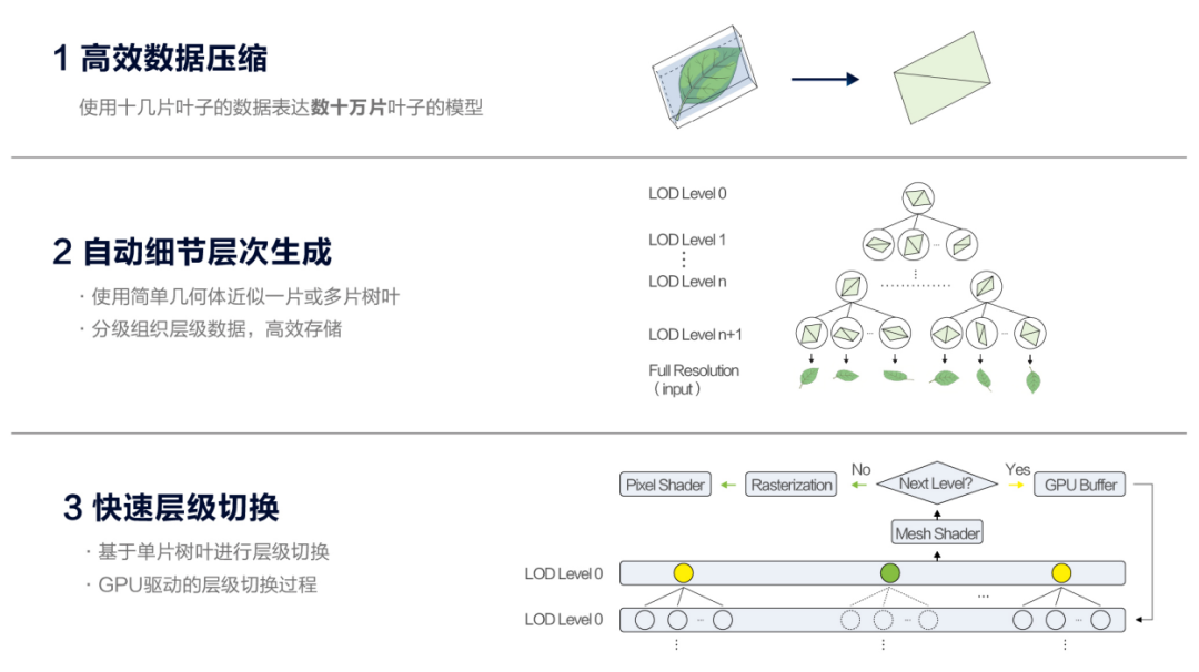 下一代主机在「云端」