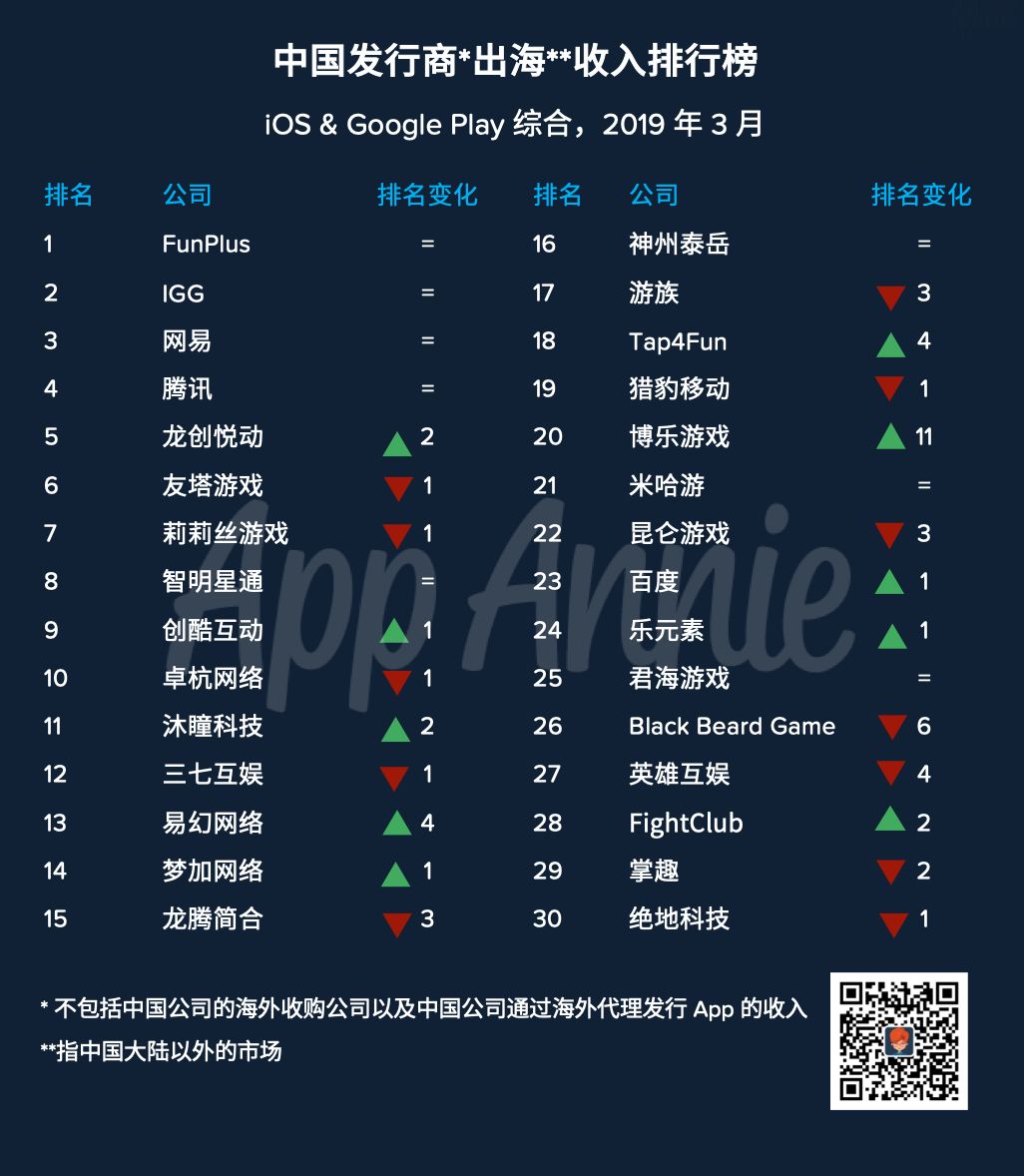 推荐几个游戏数据网站,每个都值得收藏