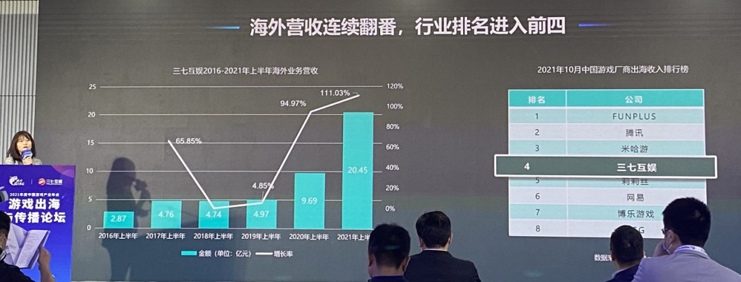 因地制宜的海外发行策略，助力游戏提高10%以上的留存