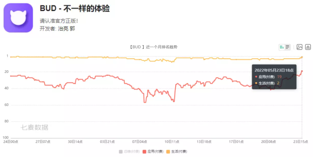 元宇宙平台BUD融资3680万美元，网易再度出手