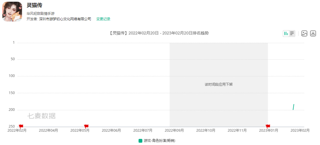 纷纷大呼没钱了，女性向游戏怎么这么难做？