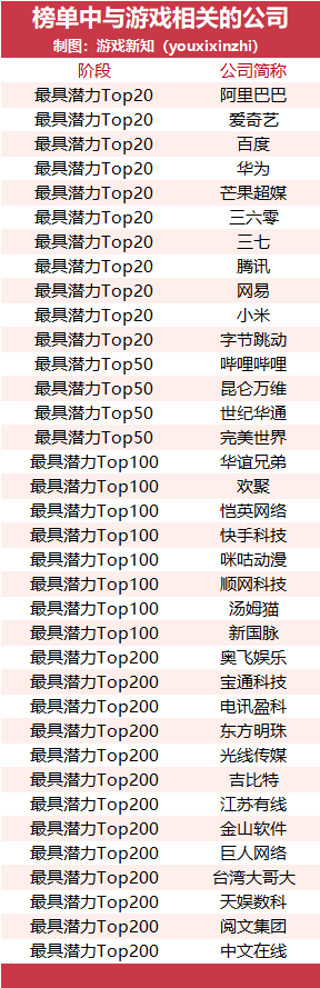 胡润研究院发布2022年中国元宇宙潜力企业榜，腾讯网易字节三七跻身20强