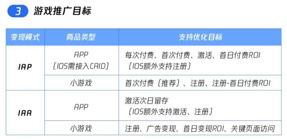 8亿月活赶超抖音，微信视频号也想在买量上掺一脚