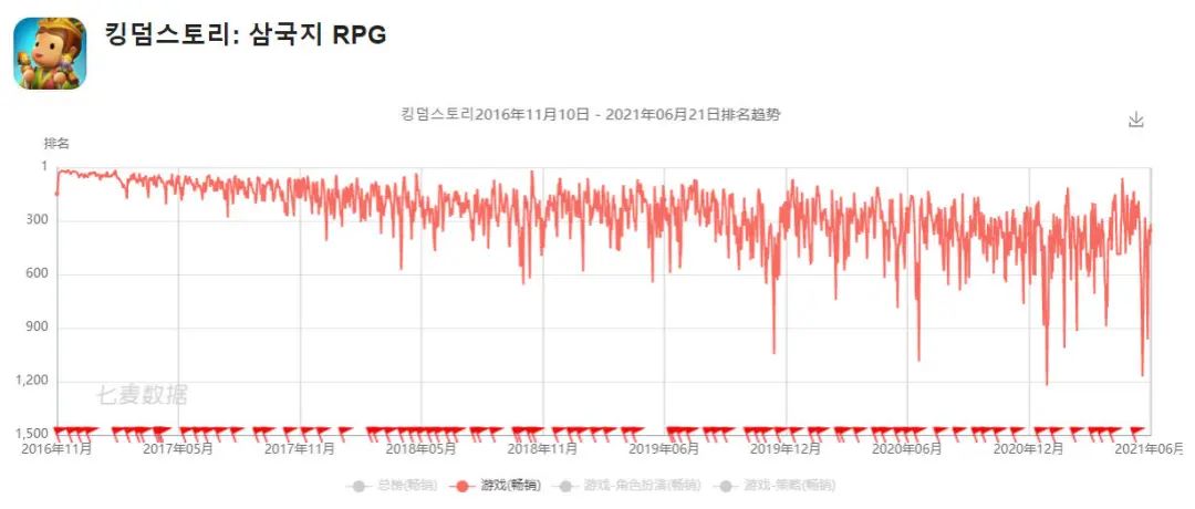 阿里互娱又在韩国市场把《三国志·战略版》做成了爆款
