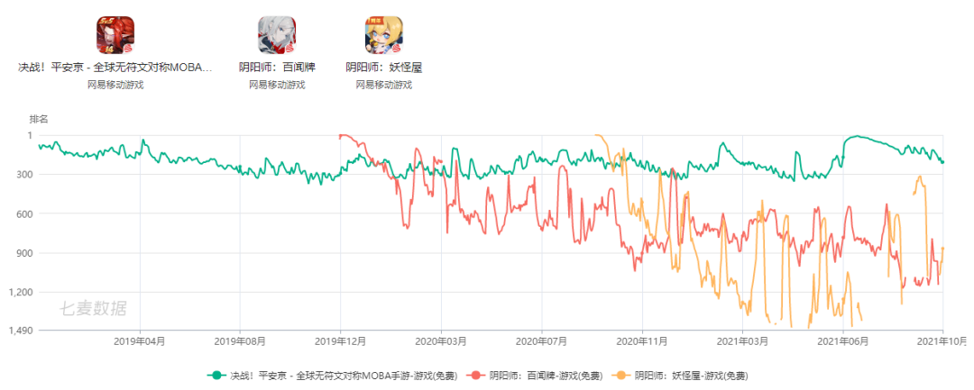 网易变成IP改编狂魔，今年连发7款海外IP游戏