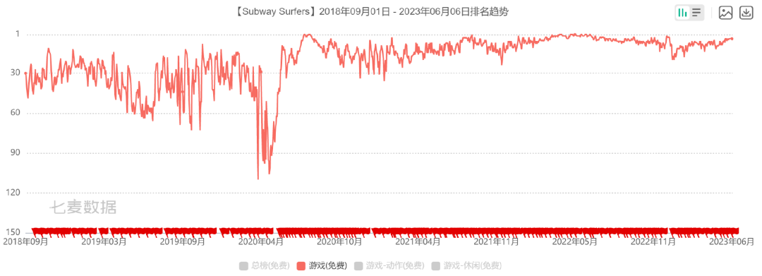 腾讯靠这家公司，拿下了海外休闲市场的7000万日活