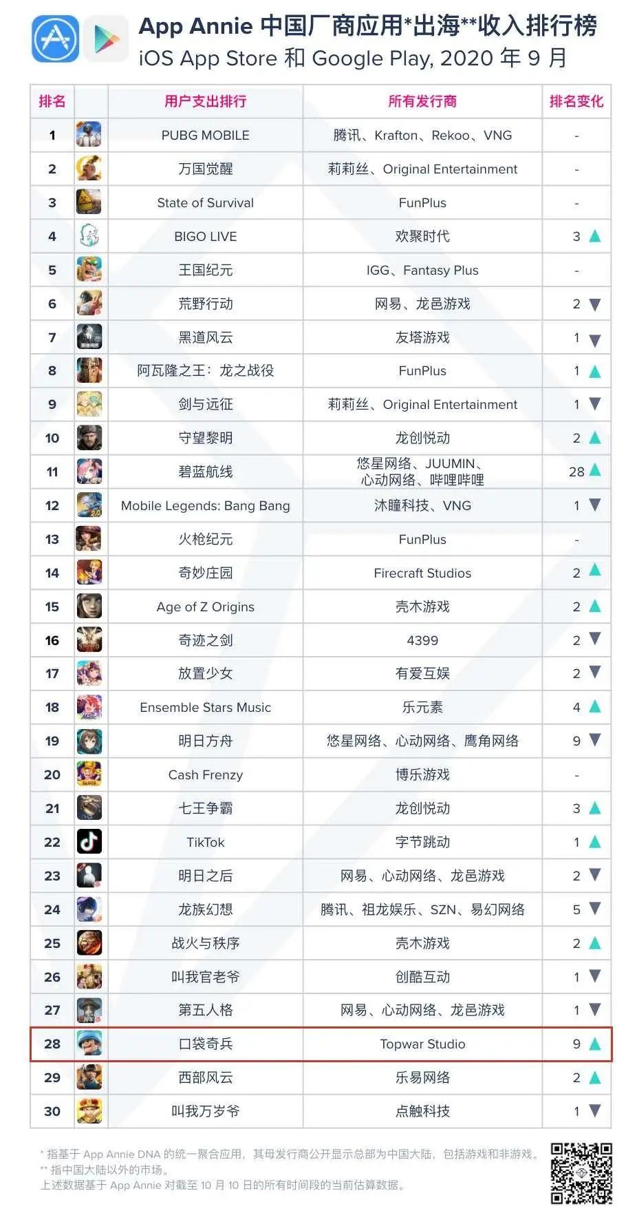 智明星通创始人再创业，2年跻身出海大佬 | 隐形大佬