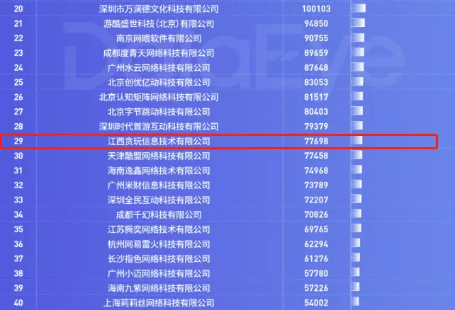 这家广州买量大户真实收入曝光，既做游戏也卖米粉
