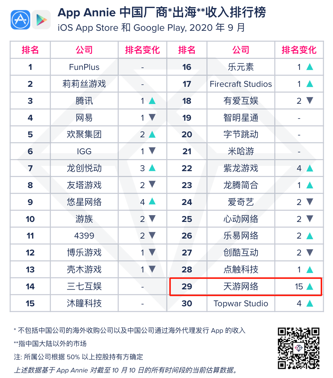 这家广州游戏公司又做了个MMO爆款