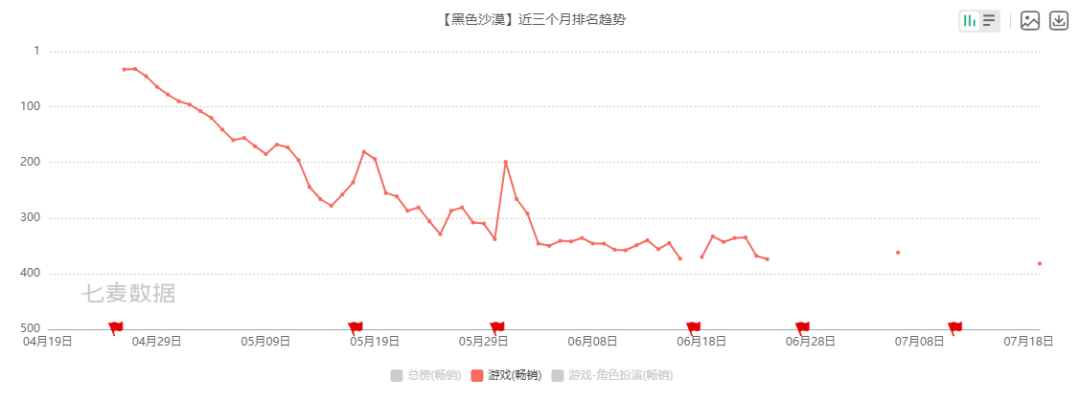 2022年上半年，腾讯网易和朝夕光年下架了多少游戏？