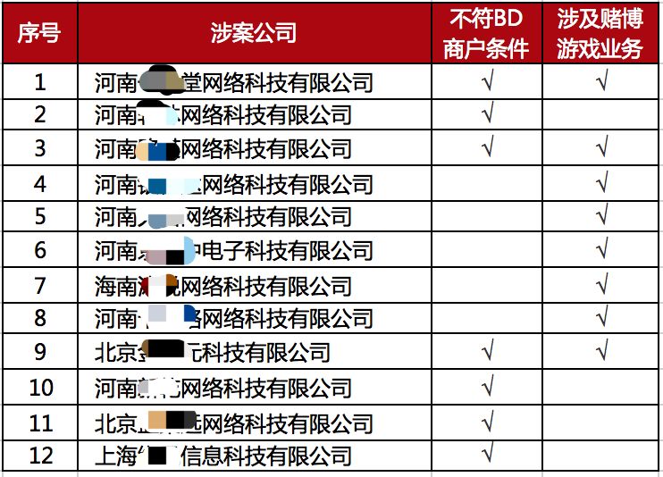 12家游戏公司贿赂蚂蚁金服员工：1400万换投诉用户信息和商户签约