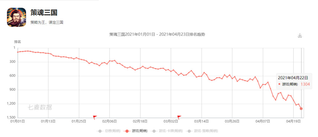 公测24小时突破百万下载，这款游戏玩起来怎么样？