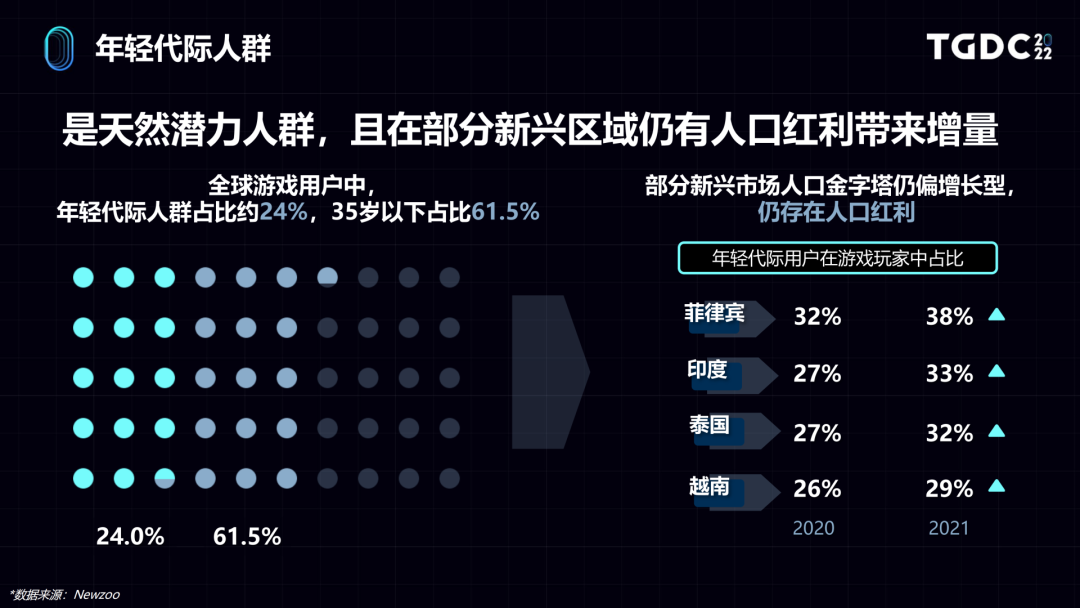 ​世界那么大，用户洞察如何助力游戏出海？