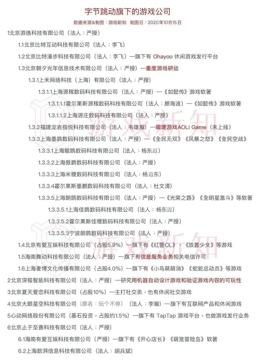腾讯网易占游戏市场份额三年涨幅不足1%，是谁吃下了增速