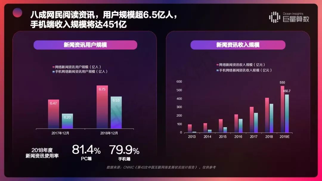 2019 今日头条内容价值报告